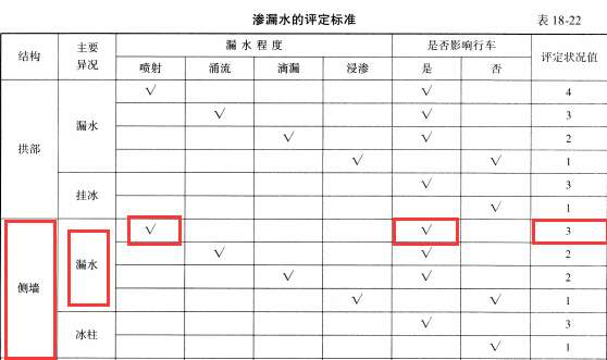 桥梁隧道工程,章节练习,桥梁隧道工程