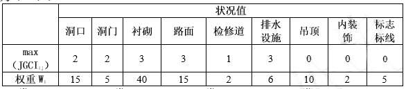 桥梁隧道工程,章节练习,桥梁隧道工程