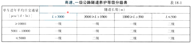 桥梁隧道工程,押题密卷,2022年试验检测师《桥梁隧道工程》黑钻押题1