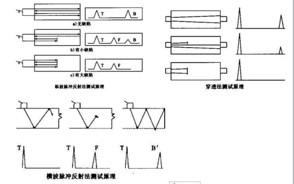 桥梁隧道工程,押题密卷,2022年试验检测师《桥梁隧道工程》黑钻押题1