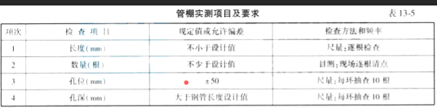 桥梁隧道工程,押题密卷,2022年试验检测师《桥梁隧道工程》押题密卷1