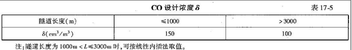 桥梁隧道工程,押题密卷,2022年试验检测师《桥梁隧道工程》黑钻押题1