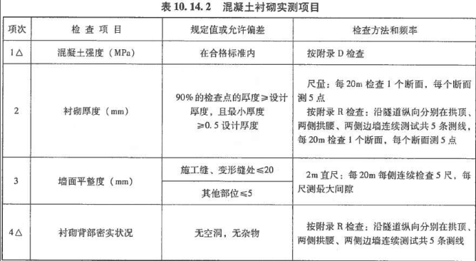 桥梁隧道工程,押题密卷,2022年试验检测师《桥梁隧道工程》押题密卷2