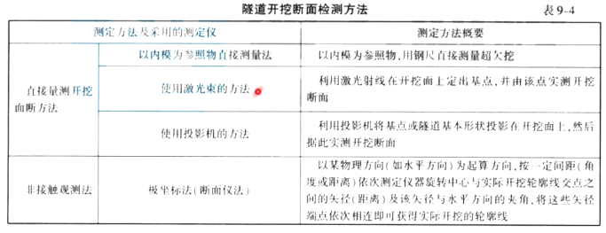 桥梁隧道工程,押题密卷,2022年试验检测师《桥梁隧道工程》黑钻押题1