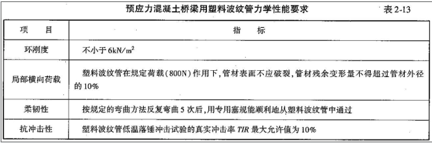 桥梁隧道工程,押题密卷,2022年试验检测师《桥梁隧道工程》黑钻押题1