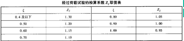 桥梁隧道工程,押题密卷,2022年试验检测师《桥梁隧道工程》黑钻押题1