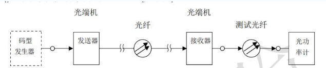 交通工程,模拟考试,2022年试验检测师《交通工程》模考试卷3