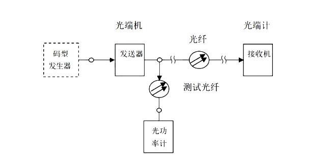 交通工程,模拟考试,2022年试验检测师《交通工程》模考试卷3