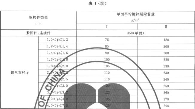 交通工程,章节冲刺,基础练习