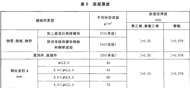 交通工程,章节冲刺,基础练习