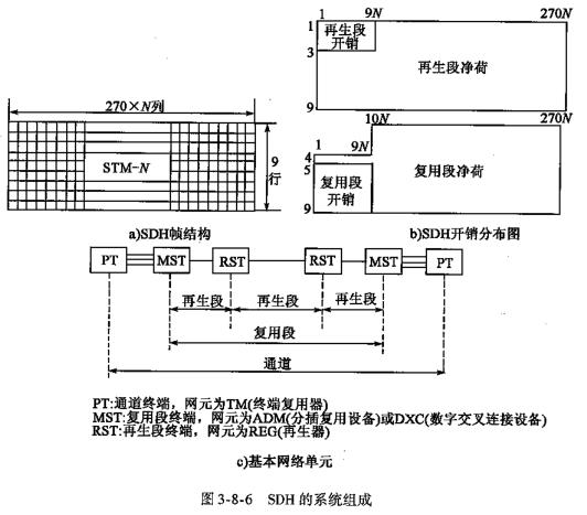 交通工程,章节冲刺,基础练习