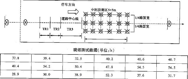 交通工程,章节冲刺,基础练习