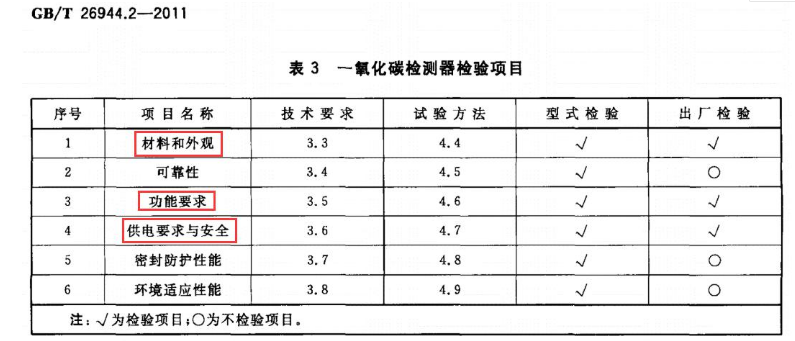 交通工程,历年真题,2020年试验检测师《交通工程》真题