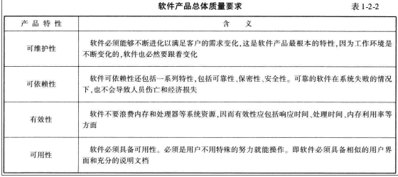 交通工程,章节练习,交通工程