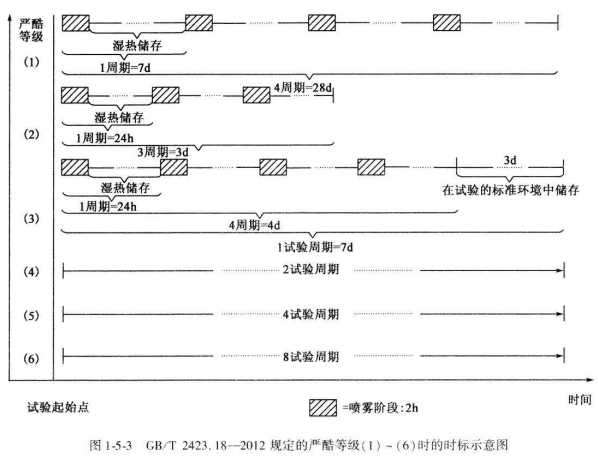 交通工程,章节练习,交通工程