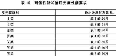 交通工程,章节练习,交通工程