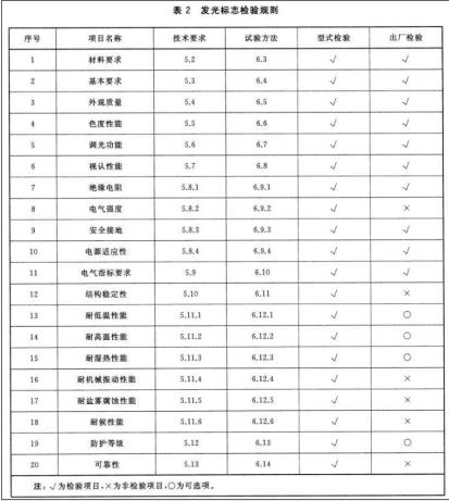 交通工程,专项训练,道路交通标志