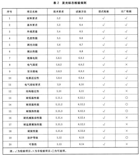 交通工程,专项训练,道路交通标志