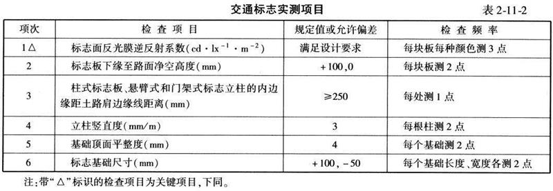 交通工程,专项训练,道路交通标志