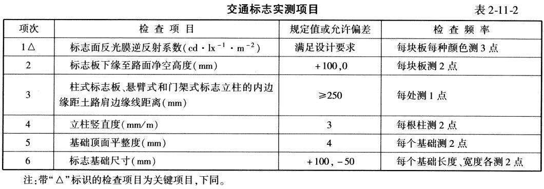 交通工程,章节练习,交通工程