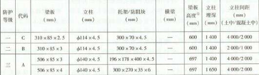 交通工程,章节练习,交通工程