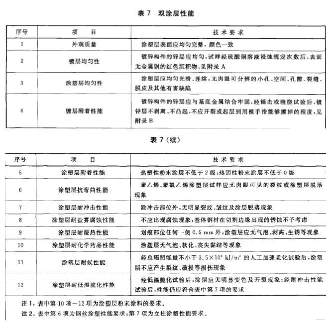交通工程,章节练习,交通工程