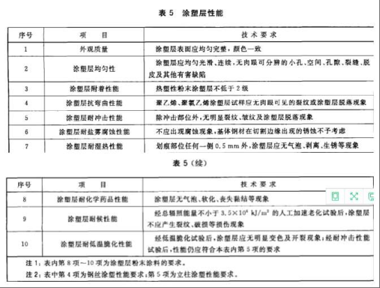 交通工程,章节练习,交通工程