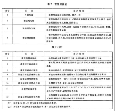 交通工程,章节练习,交通工程