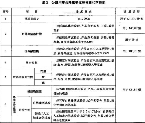 交通工程,章节练习,交通工程