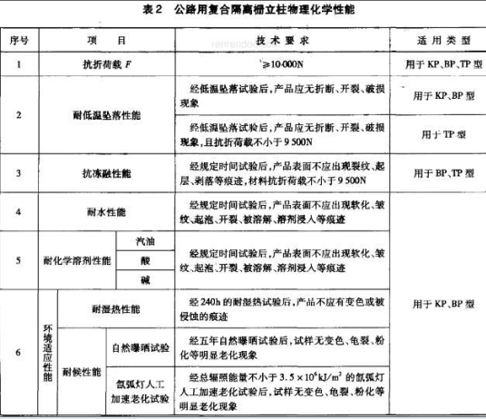 交通工程,章节练习,交通工程