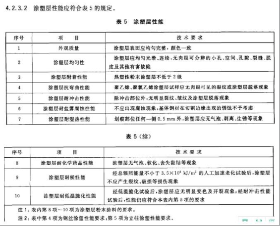 交通工程,章节练习,交通工程