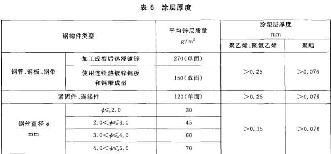 交通工程,章节练习,交通工程