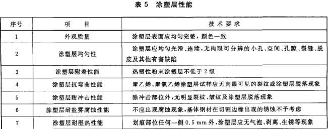 交通工程,章节练习,交通工程