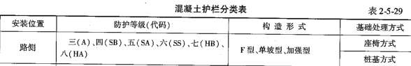 交通工程,章节练习,交通工程