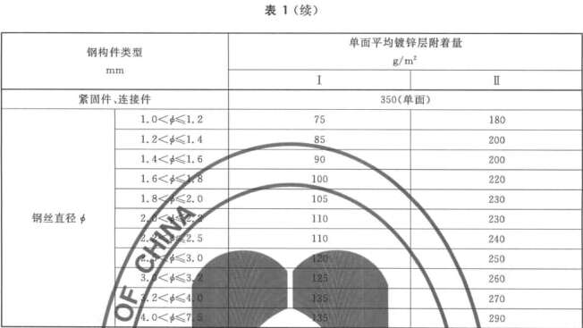 交通工程,章节练习,交通工程