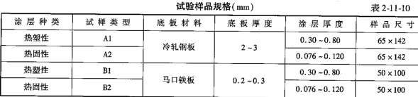 交通工程,章节练习,交通工程