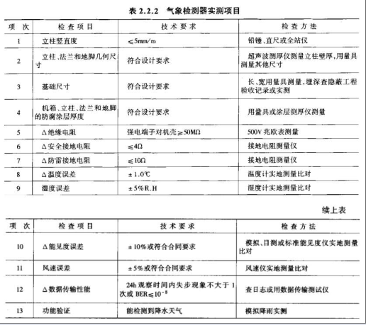 交通工程,章节练习,交通工程
