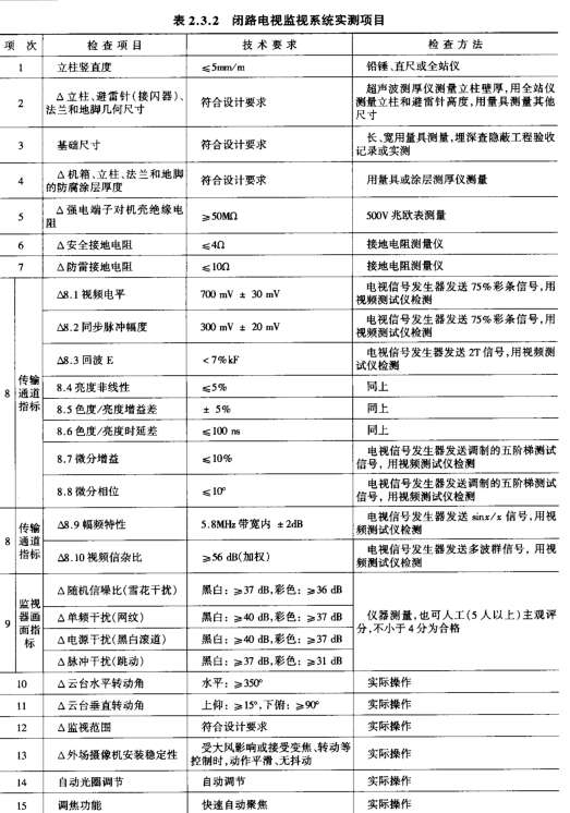 交通工程,章节练习,交通工程