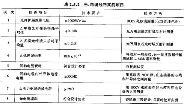 交通工程,章节练习,交通工程