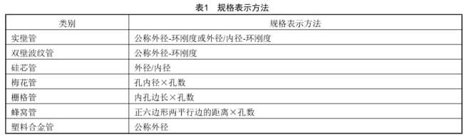 交通工程,章节练习,交通工程