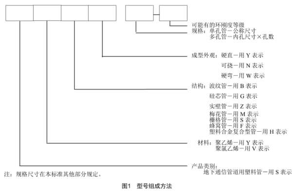 交通工程,章节练习,交通工程