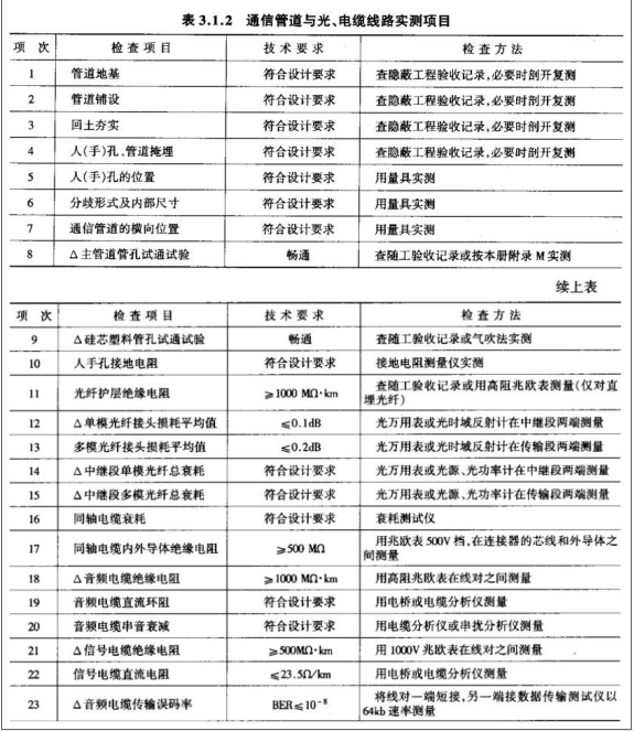 交通工程,章节练习,交通工程