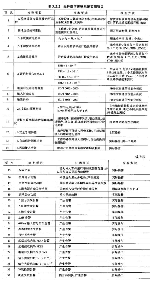 交通工程,章节练习,交通工程