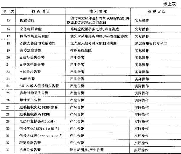 交通工程,专项训练,光纤数学传输系统