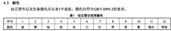 交通工程,章节练习,交通工程