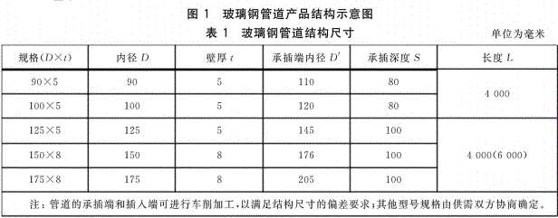交通工程,章节练习,交通工程