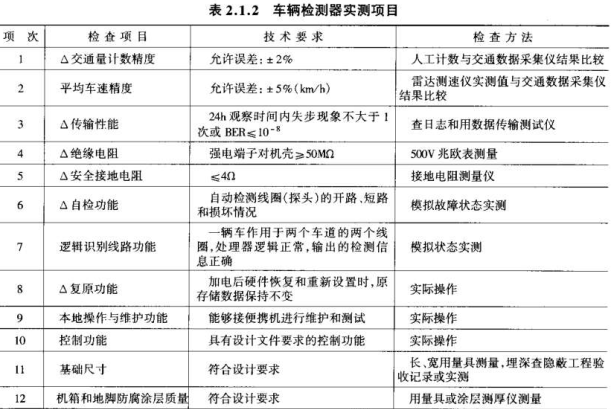 交通工程,章节练习,交通工程