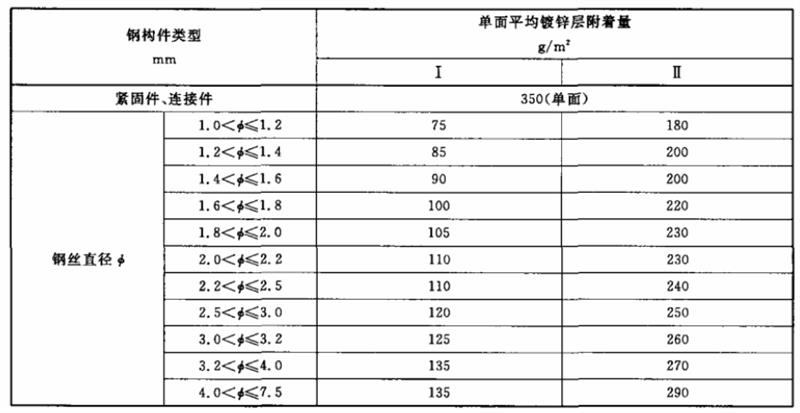 交通工程,章节练习,道路交通标准及反光材料