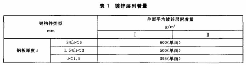 交通工程,章节练习,道路交通标准及反光材料