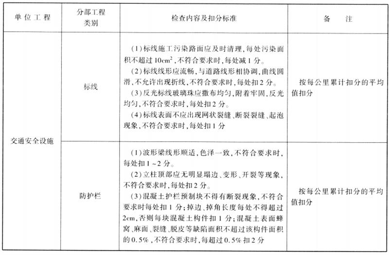 交通工程,章节练习,道路交通标线及材料